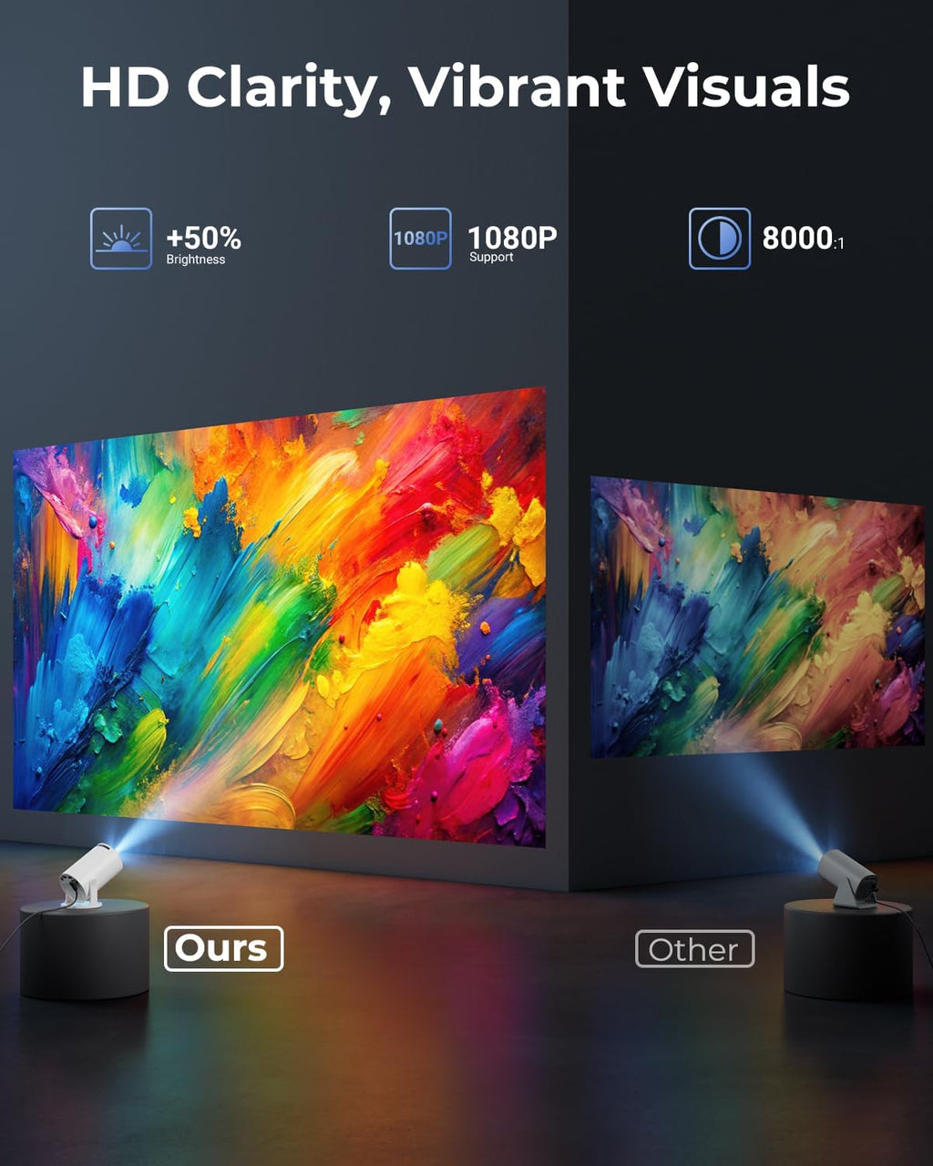 Mini Projector with Wifi and Bluetooth, Built-In Apps, Smart Portable Projector with 180° Rotation, Auto Keystone, Support 1080P, Compatible with HDMI/USB/TV Stick/Smartphone/Laptop